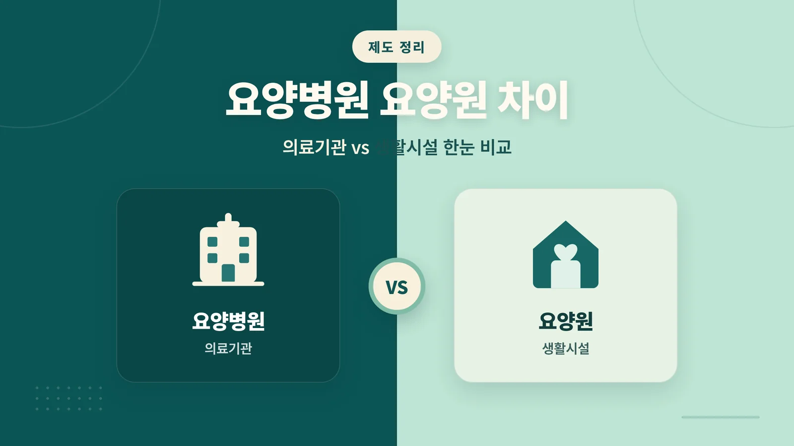 요양병원 요양원 차이