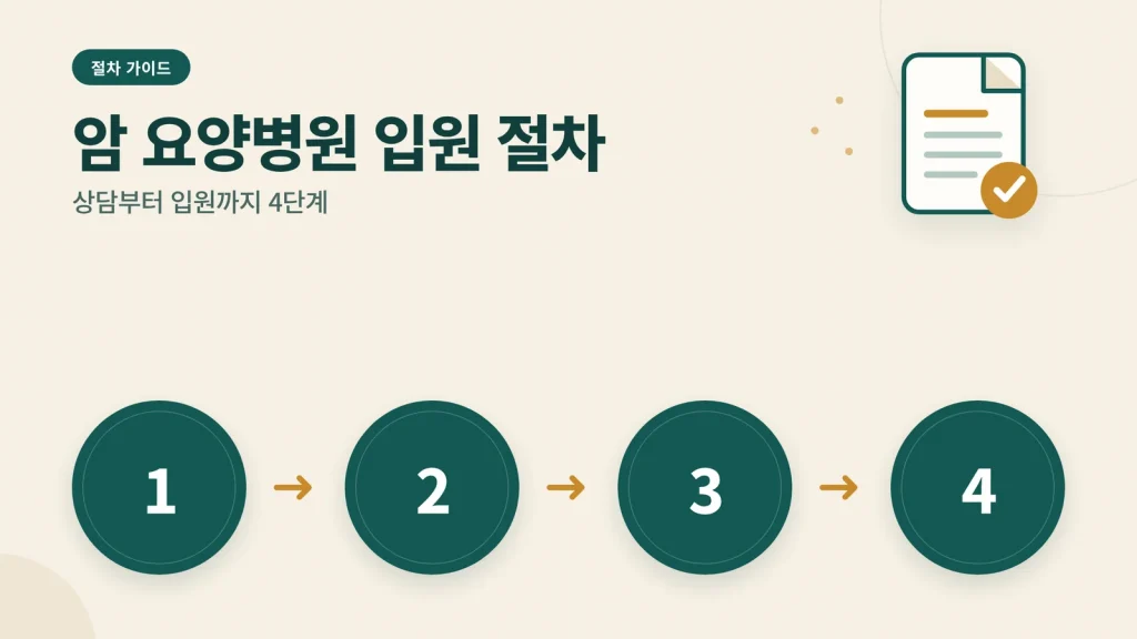 암 요양병원 입원 절차 안내 썸네일